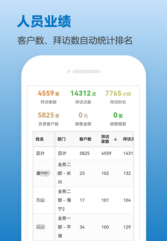 业绩排名
