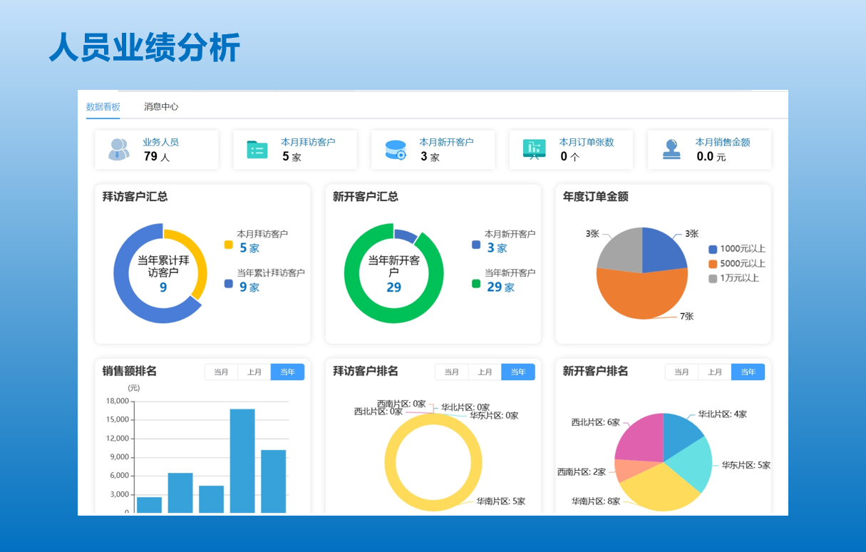 业绩报表