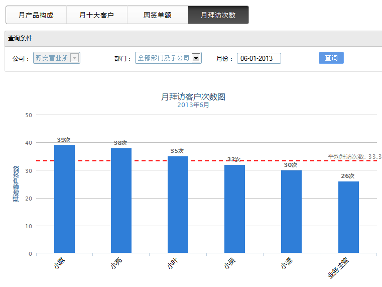 外勤考核