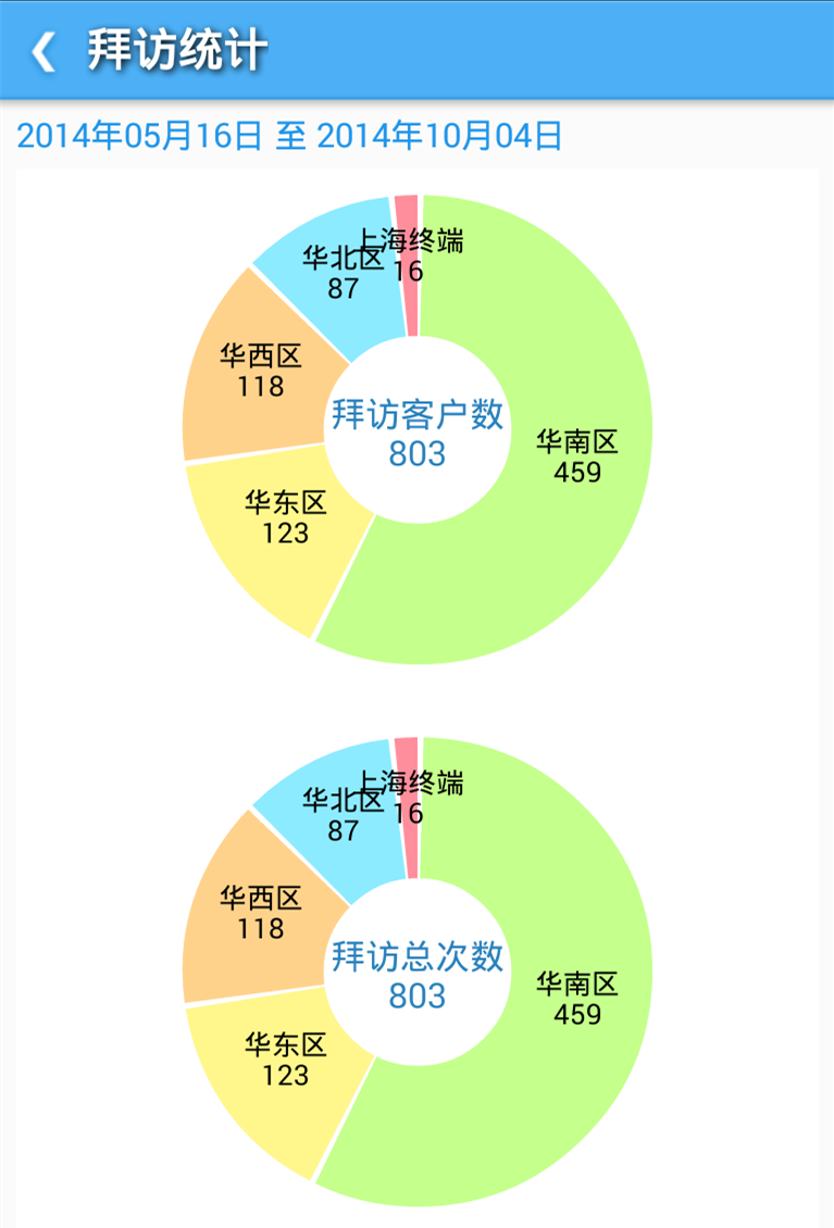 外勤管理