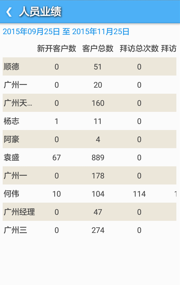 外勤管理